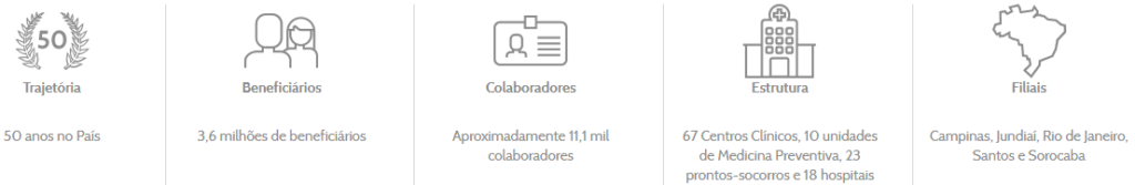Intermédica Saúde Empresarial